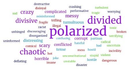 A word cloud generated by CNU students' responses to describing US politics
