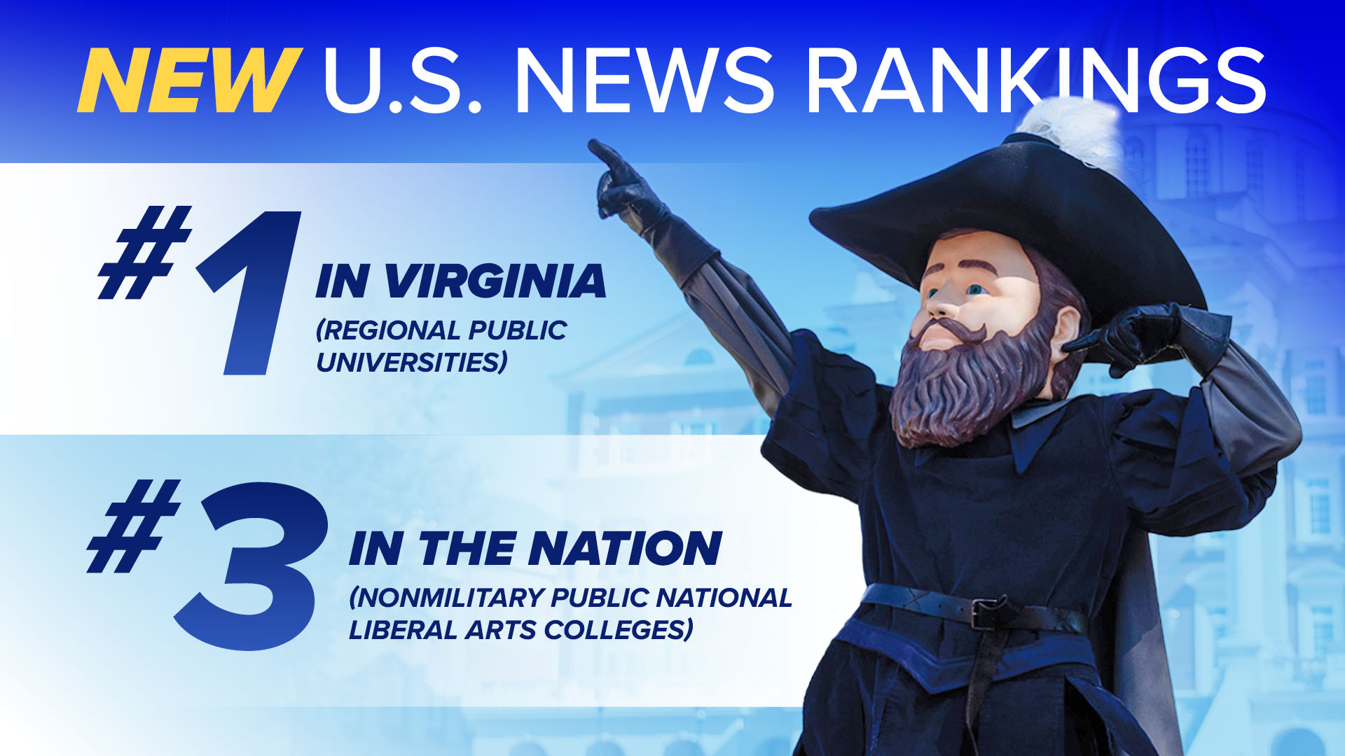 New US News Rankings #1 in Virginia regional public universities #3 in the nation (nonmilitary public national liberal arts colleges and Captain Chris points to the sky.